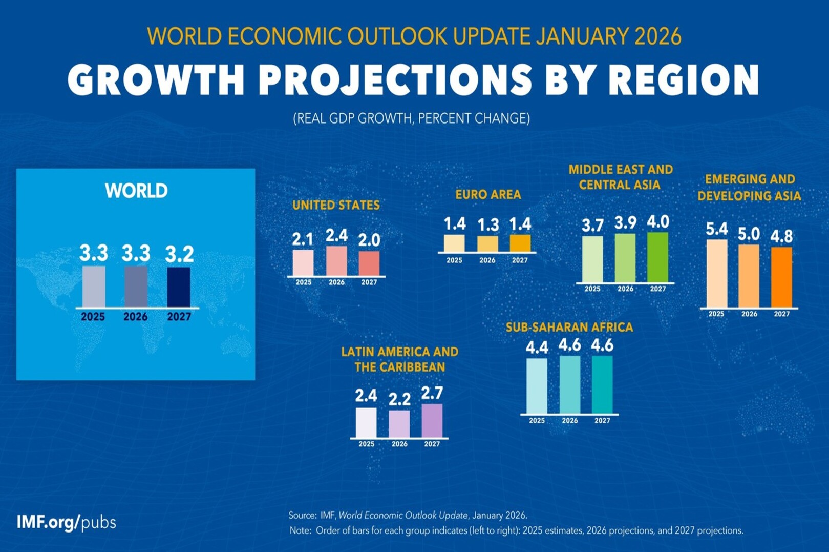 Sub-Saharan Africa: Solid Growth but Deep Challenges for Employment and Per Capita Income