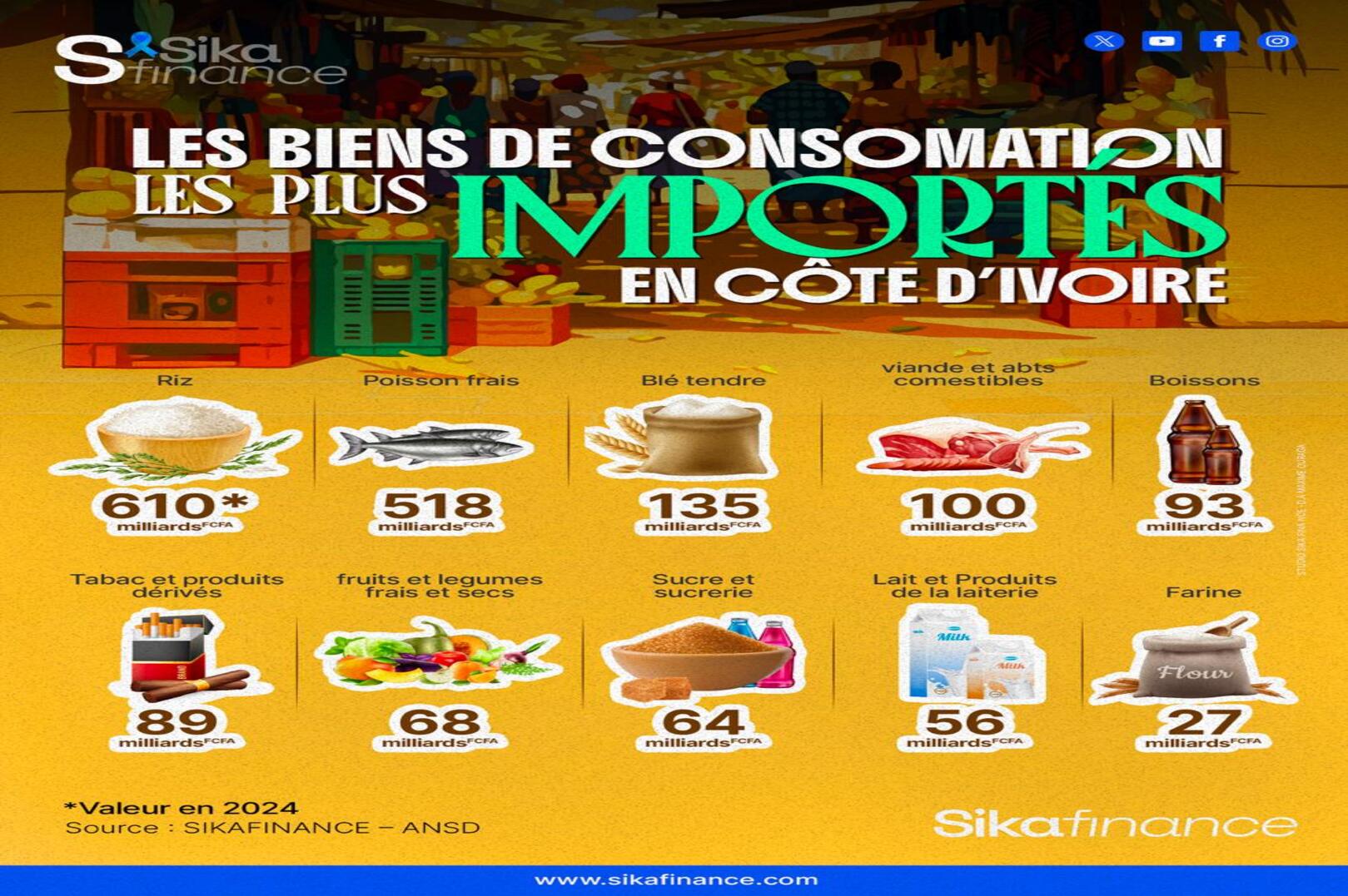 Ivory Coast: A Heavy Food Import Bill