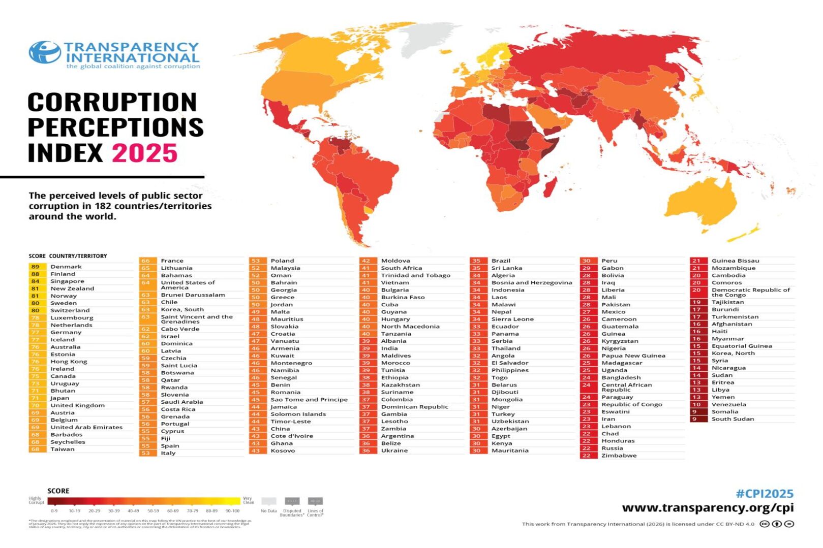 Corruption Perceptions Index 2025: Côte d’Ivoire Declines Despite Previous Progress