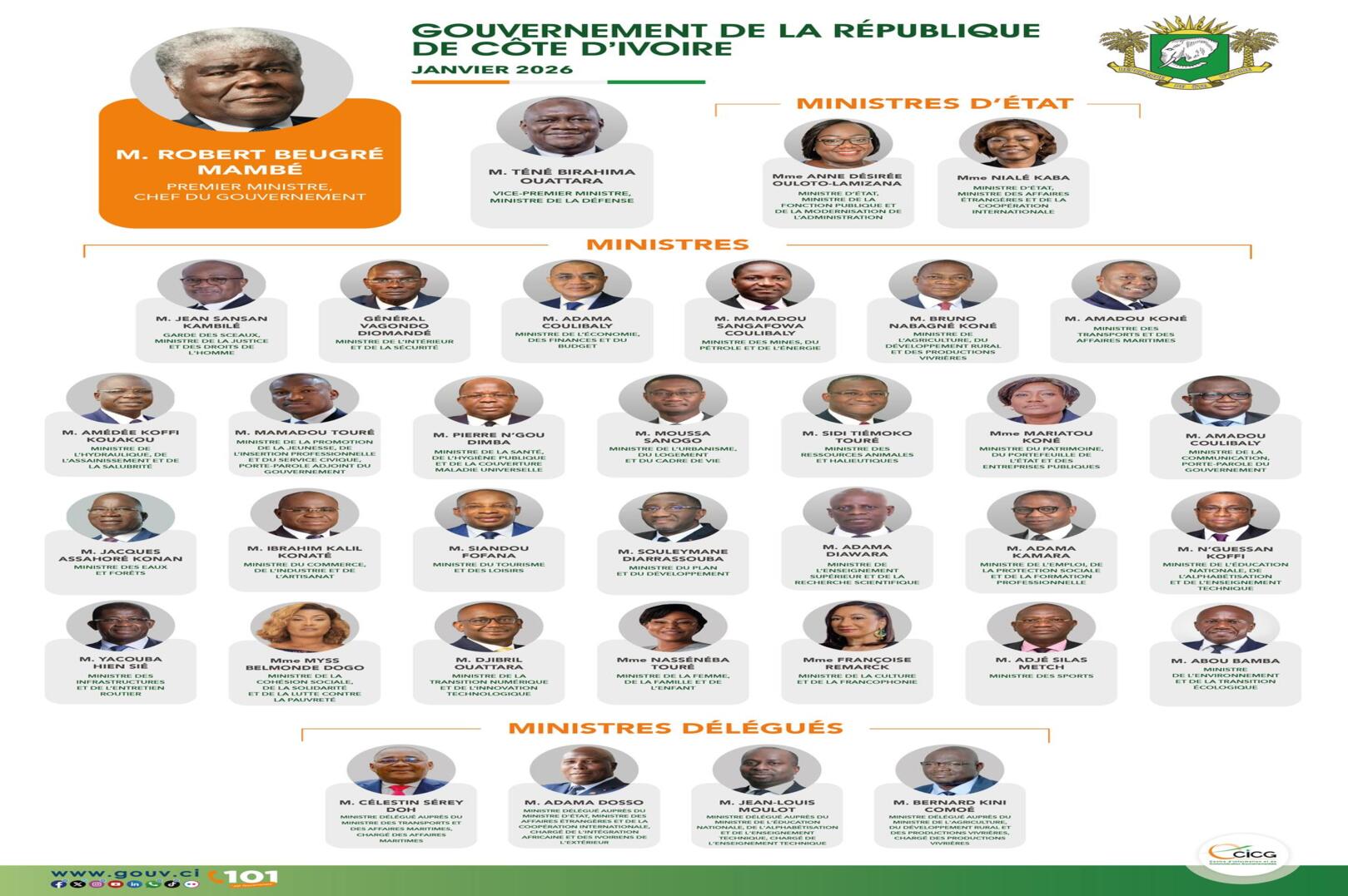 Côte d'Ivoire: a new government marked by continuity and a few adjustments